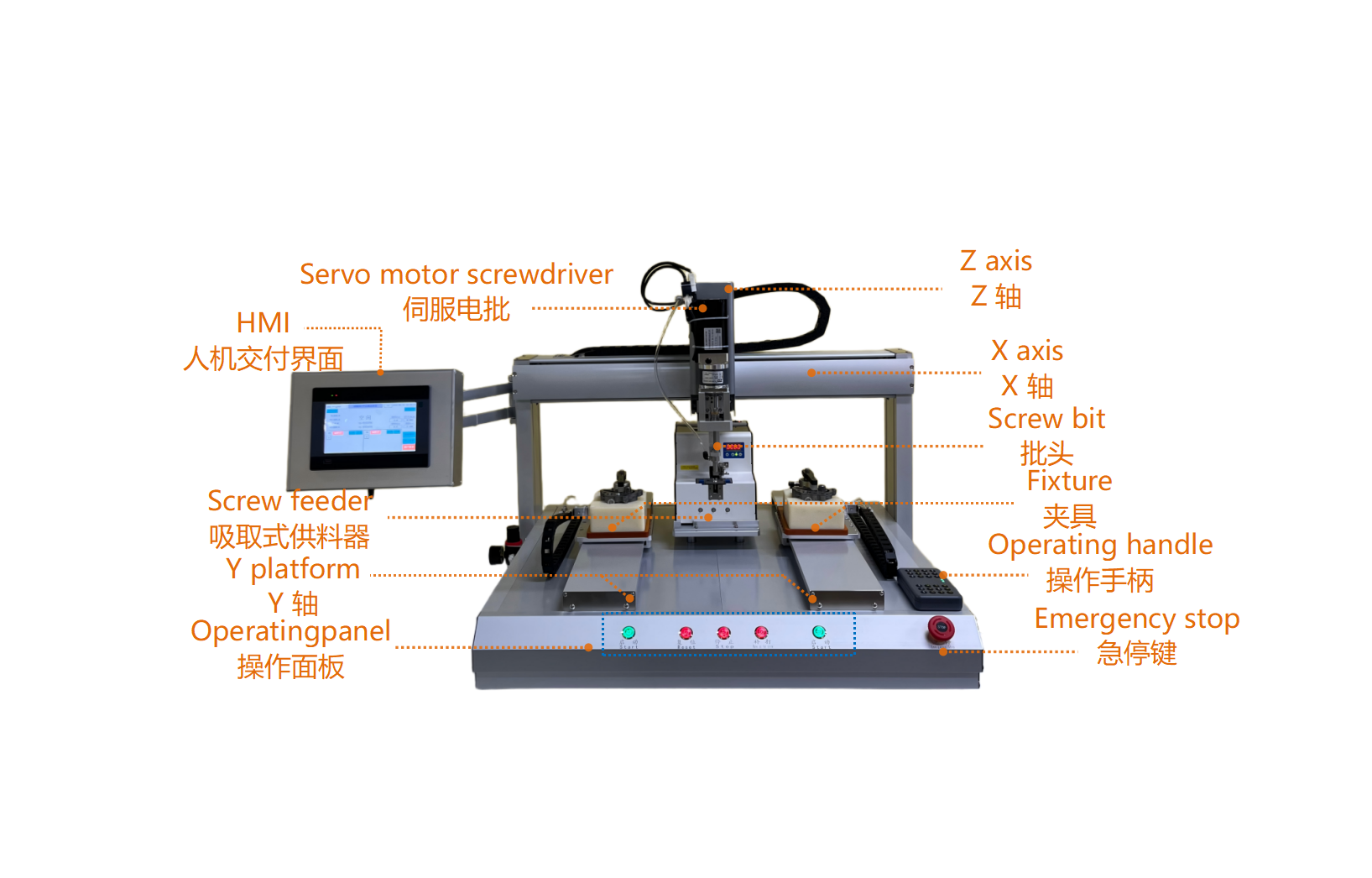 ScrewAssemblyEquipment 爆炸图