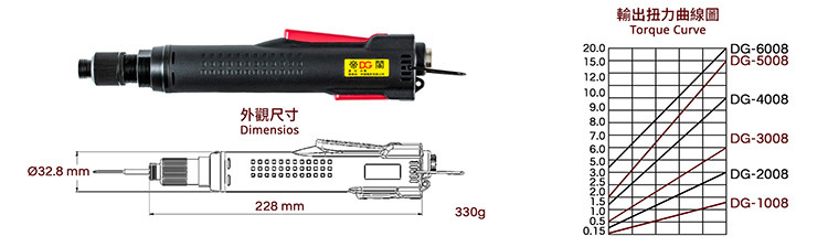 screwdriver dimension