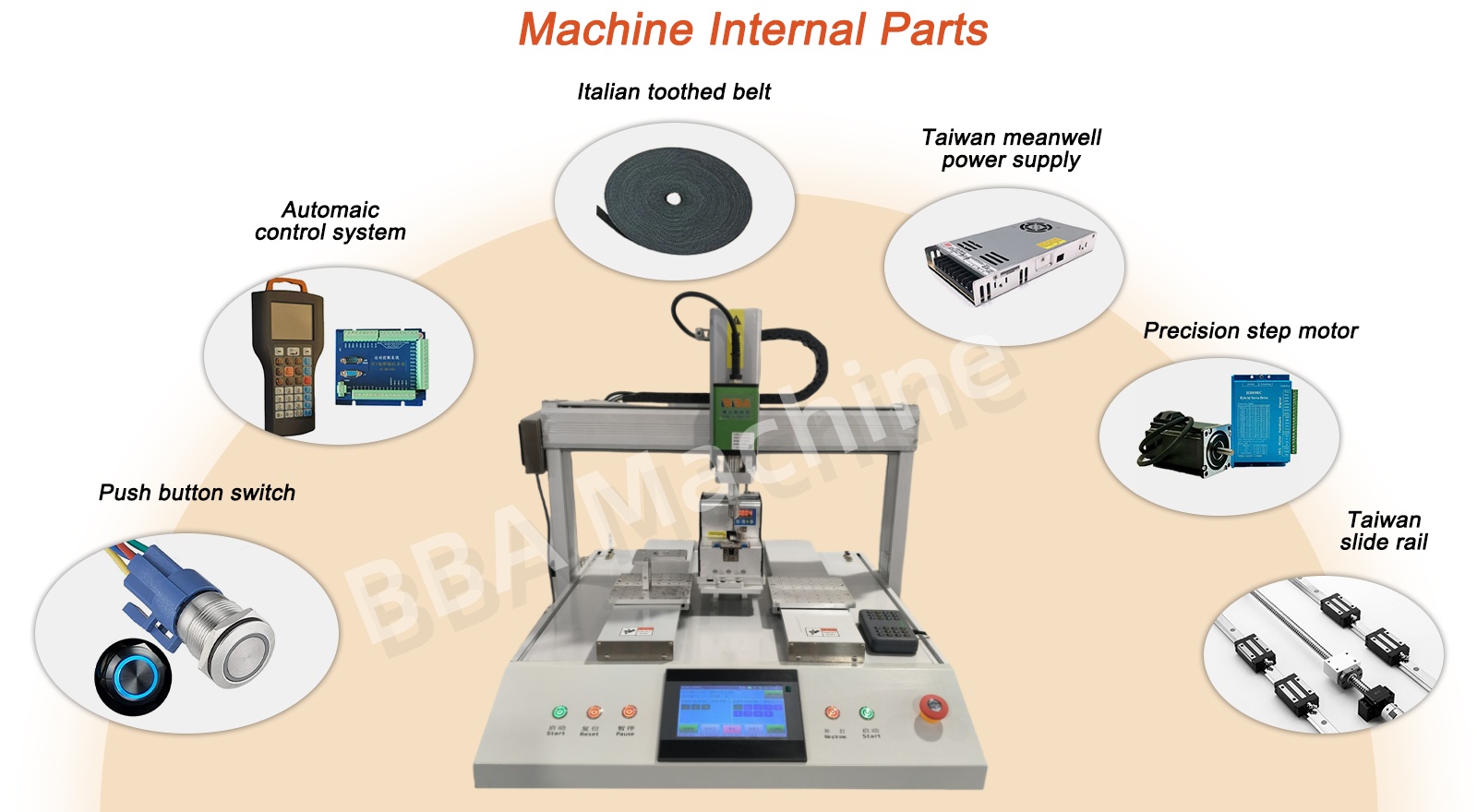 ScrewFastEningsolution