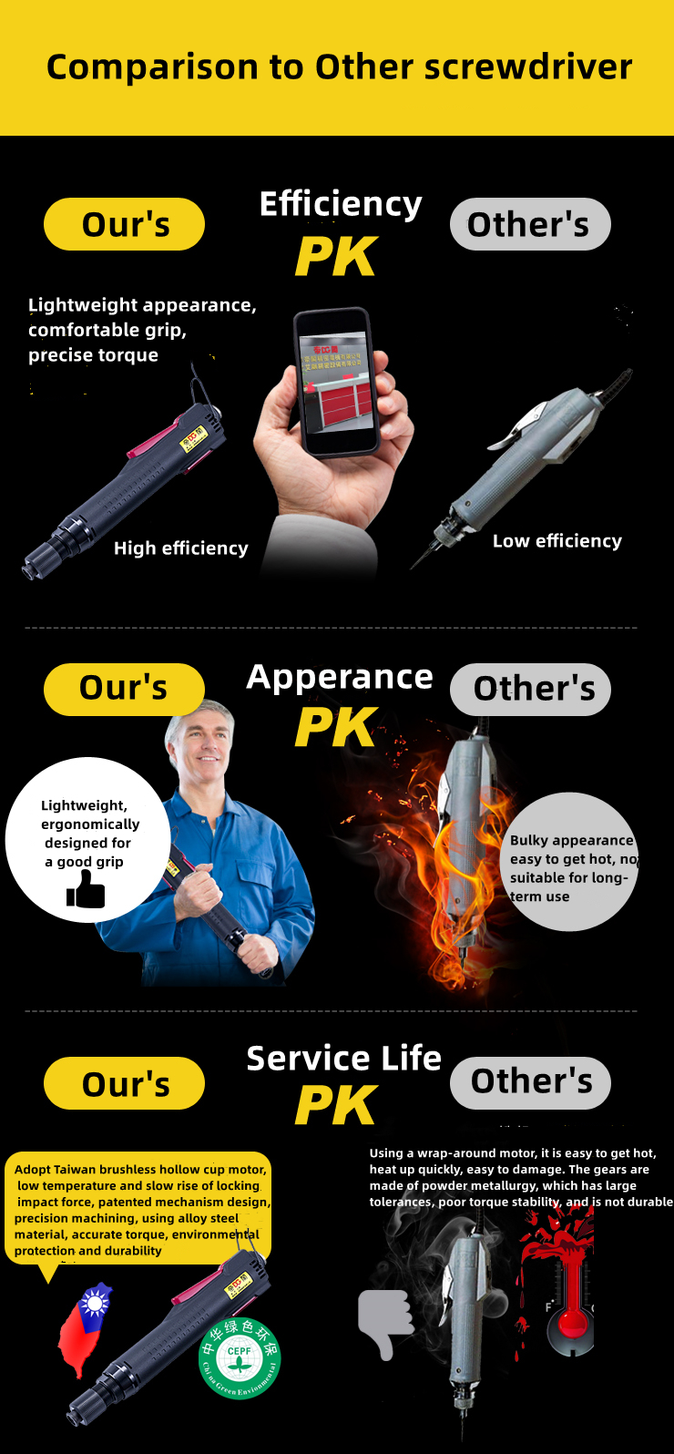 Conjuntos de chaves de fenda