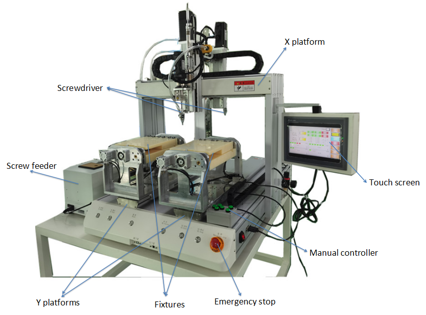 Auto Furseing Machine.