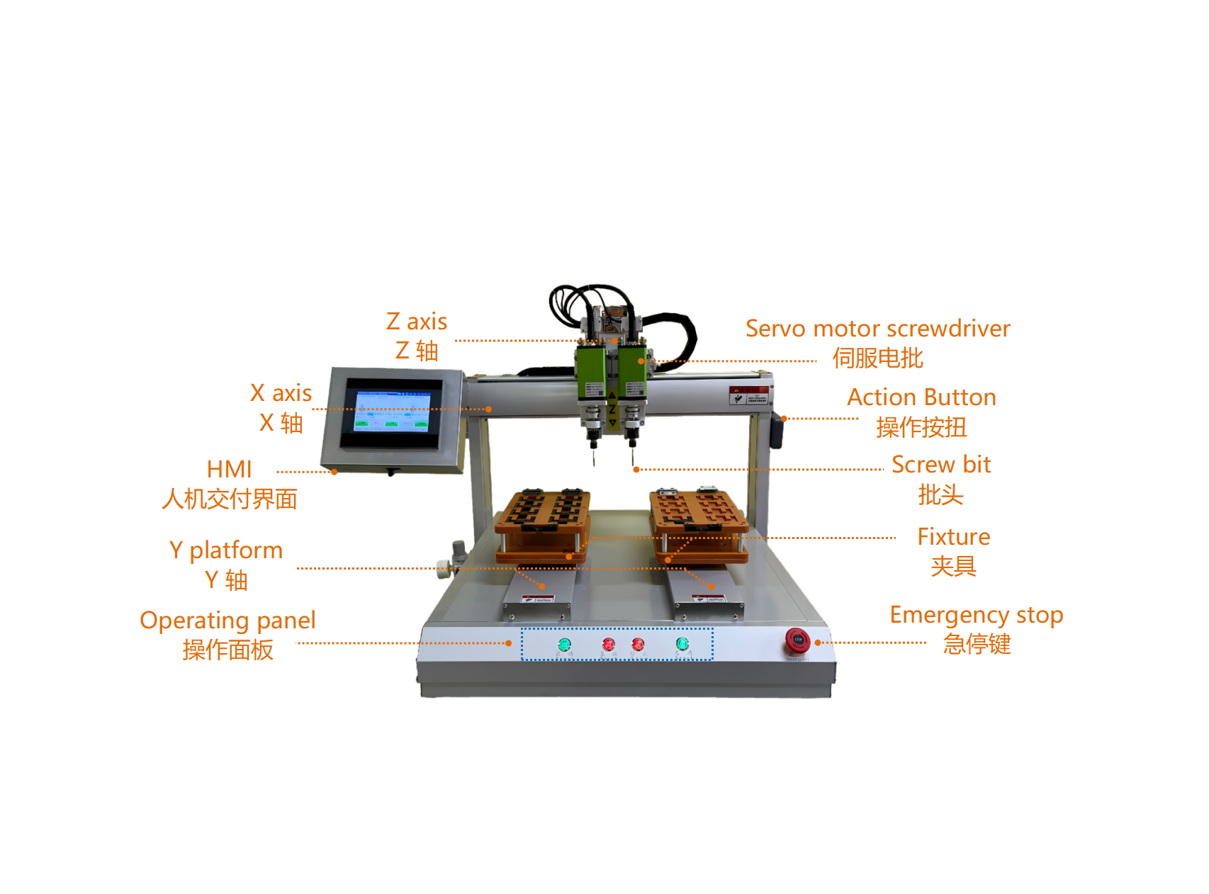 m&aacute;quina de verifica&ccedil;&atilde;o de linha