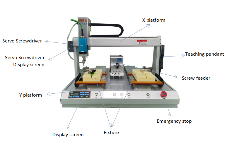 M&aacute;quina de chave de fenda do servo