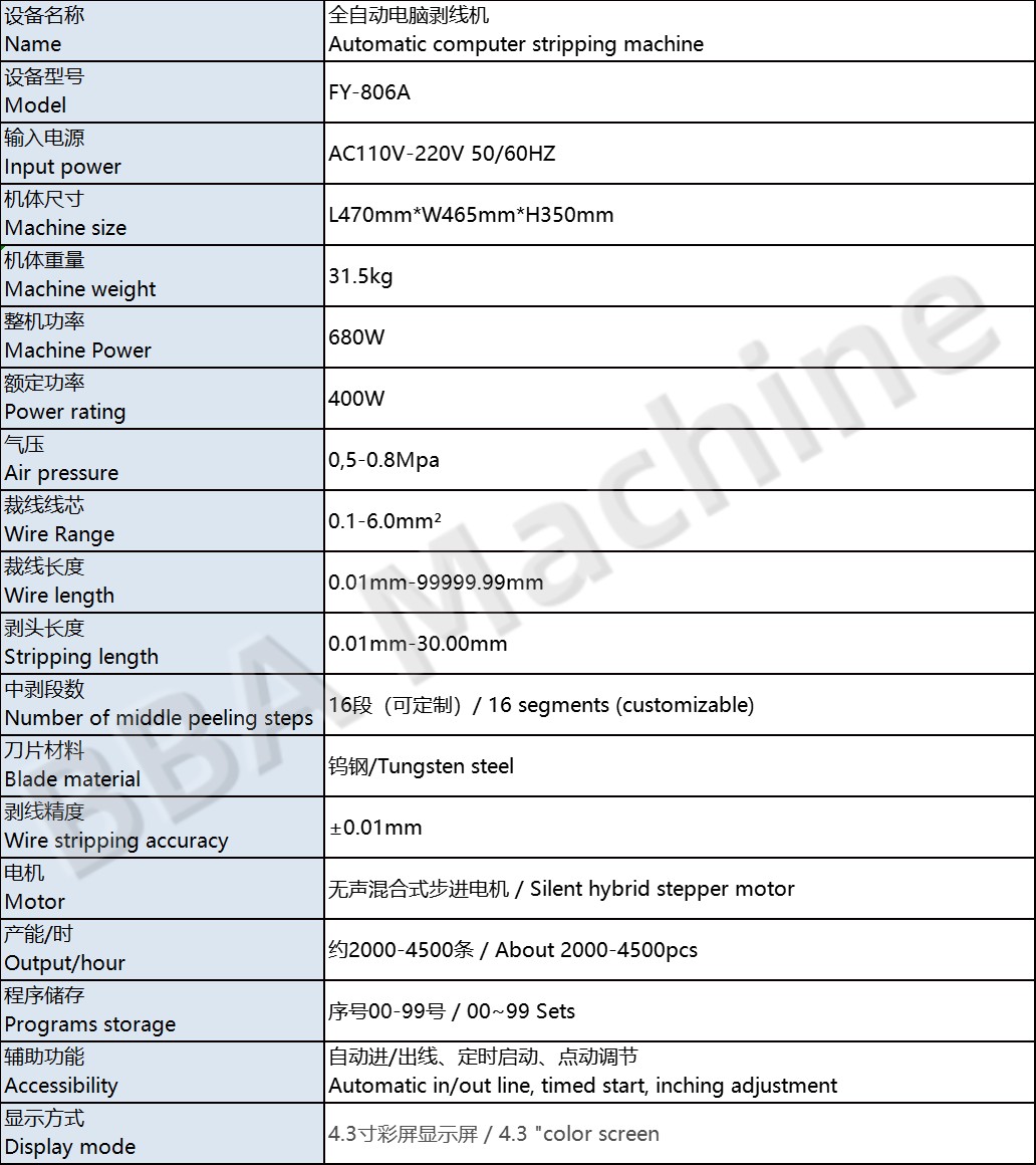 M&aacute;quina de corte de arame Cooper