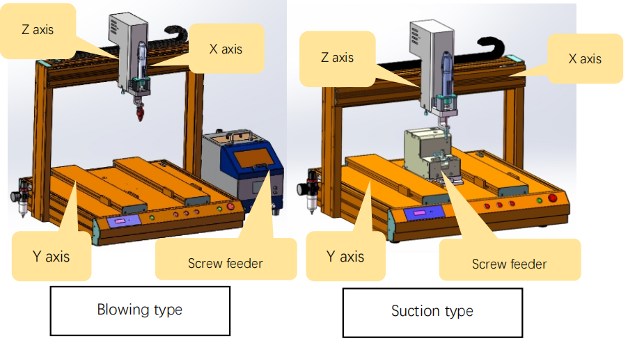 M&aacute;quina de alimenta&ccedil;&atilde;o de parafuso