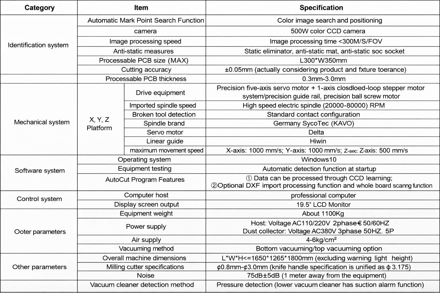 especifica&ccedil;&atilde;o